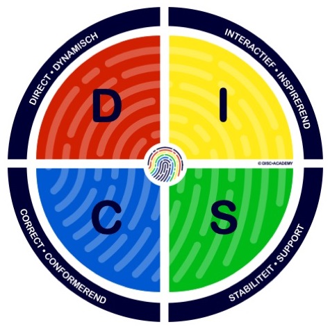 Optimaliseer de teamdynamiek met ons DISC-traject