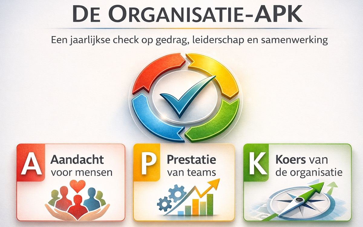 Jaarlijkse Organisatie APK<br />
